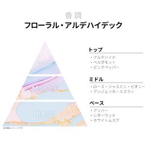 並行輸入品 シスレー 香水 お試し 分割販売 ...の詳細画像1