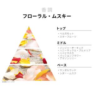 並行輸入品 リズ クレイボーン 香水 お試し ...の詳細画像1