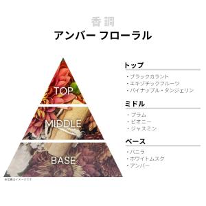 並行輸入品 香水 お試し 分割販売 レディース...の詳細画像1