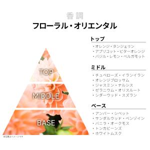 並行輸入品 香水 お試し 分割販売 レディース...の詳細画像1