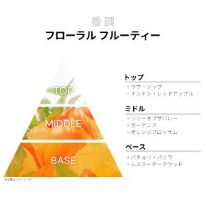 並行輸入品 ソフィア ベルガラ 香水 お試し ...の詳細画像1