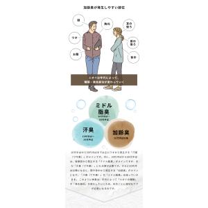 ボディーソープ デオドラント メンズ ( 背中...の詳細画像5