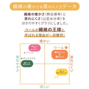 ニットジャケット メンズ 秋 50代 ちょいワ...の詳細画像3