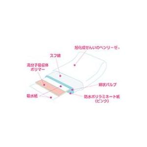 dacco(ダッコ) 滅菌お産用パッドfeel...の詳細画像1