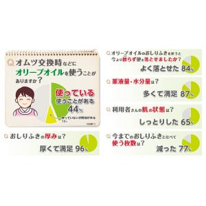 オリーブオイルのおしりふき 60枚入り 18x...の詳細画像5