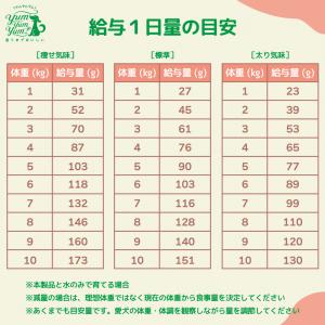 ヤムヤムヤム 健康マネジメント腎臓 1.3kg...の詳細画像4