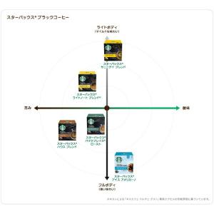 ネスカフェ ドルチェグスト 専用 カプセルコー...の詳細画像3