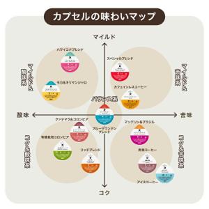 UCC ドリップポッド DRIPPOD 専用カ...の詳細画像3