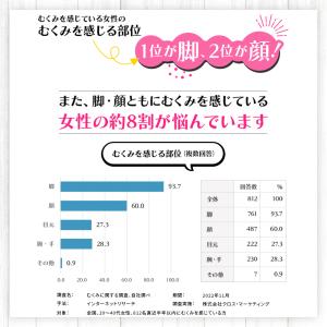 むくみ サプリ むくみま専科 14日分 メタボ...の詳細画像4