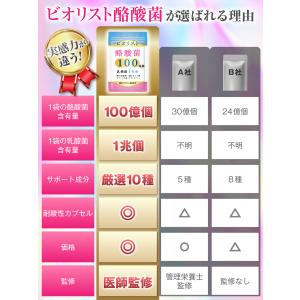 酪酸菌 100億個 短鎖脂肪酸 乳酸菌1兆個 ...の詳細画像5