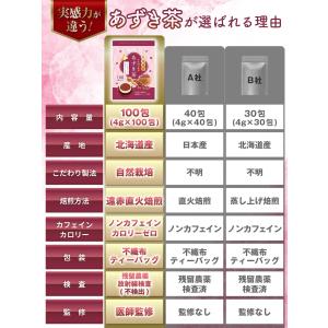 医師監修 あずき茶 4g×100包入り 北海道...の詳細画像5