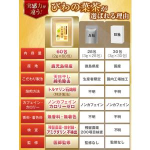 医師監修 びわの葉茶 60包入り 鹿児島県産 ...の詳細画像5