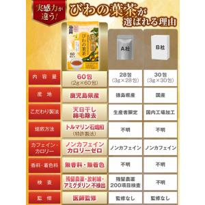 医師監修 びわの葉茶 60包入り 鹿児島県産 ...の詳細画像5