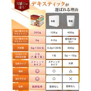 医師監修 難消化性デキストリン 個包装 大容量...の詳細画像5