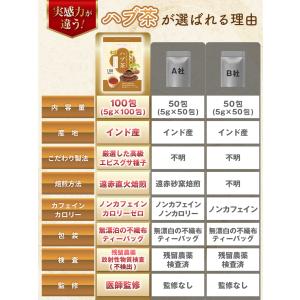 医師監修 ハブ茶 5g×100包 ノンカフェイ...の詳細画像5
