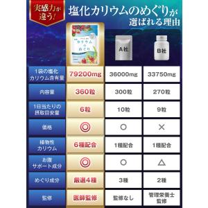 医師監修 カリウム サプリ 塩化カリウム 1袋...の詳細画像5