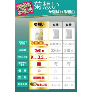 医師監修 菊芋サプリ イヌリン 国産 菊芋10...の詳細画像5