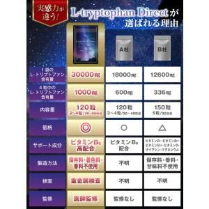 医師監修 L-トリプトファン サプリ 1袋30...の詳細画像5