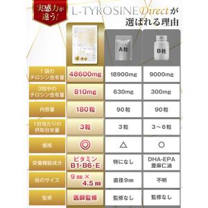 医師監修 チロシン サプリ 48600mg L...の詳細画像3