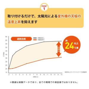 室外機カバー 遮熱シート 室外機シート 日よけ...の詳細画像5