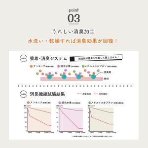 切り売り ペット 防水シート 消臭 シート 床...の詳細画像5
