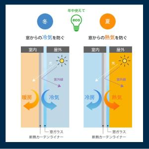 断熱カーテンライナー プレミアム ビニールカー...の詳細画像3
