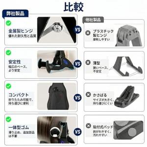 GUITTO ギタースタンド 折りたたみ Aフ...の詳細画像1