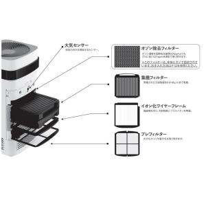 ＜部品＞AIRDOG X5S 高性能空気清浄機専用プレフィルター イオン化ワイヤーフレーム 集塵フィルター オゾン除去フィルター