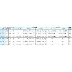 鋳物大バーナー本体×1個+Xダンパー×2個 マ...の詳細画像2