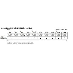 E233系5000番台 京葉線（貫通編成）4両増結セット 【KATO・10-1569】