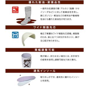 ミドリ安全 安全長靴 NW1000スーパー ホ...の詳細画像3
