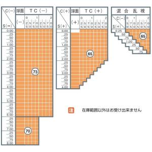 ブルーライトカット イトーレンズ 眼鏡レンズ ...の詳細画像2