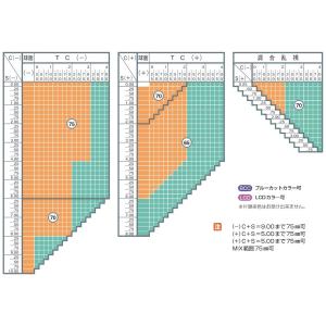 イトーレンズ 眼鏡レンズ 非球面 中屈折 1....の詳細画像1