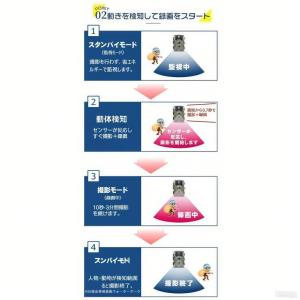 防犯カメラ トレイルカメラ 屋外 ワイヤレス ...の詳細画像2