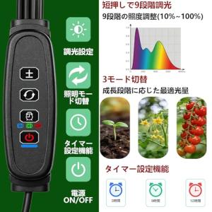 【4枚パネルLED育成ライト】調光可能 フルス...の詳細画像3