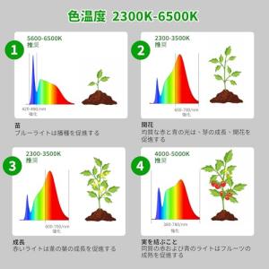 chiphy 植物育成ライト植物成長ライトle...の詳細画像3