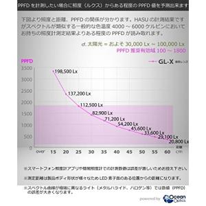 HaruDesign 植物育成ライト GL-X...の詳細画像3