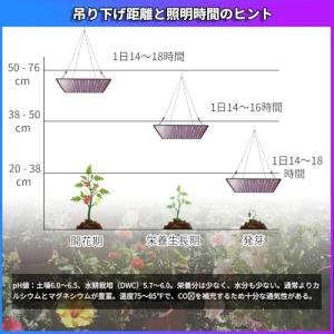 Aokson 植物育成ライト パネル 256 ...の詳細画像4