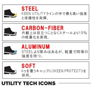 keen キーン CINCINNATI 90 ...の詳細画像4