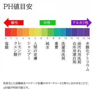 リトマス試験紙 5m巻 ロールタイプ ph試験...の詳細画像2