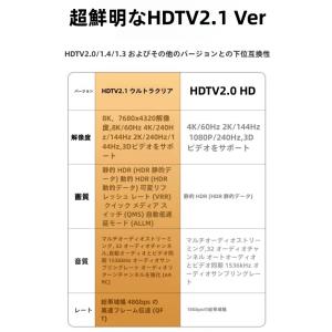 8K対応 HDMIケーブル Ver2.1 1m...の詳細画像3