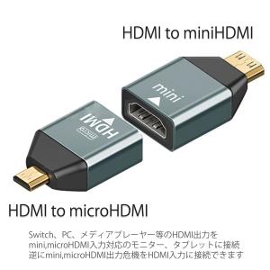 HDMI to microHDMI、miniHDMI　変換アダプター　ソケット　タイプA to タイプD　タイプA to タイプC