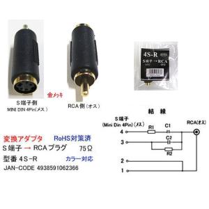 4S-RS端子(メス)→RCA(オス)変換アダプタ(AV-4S-R)