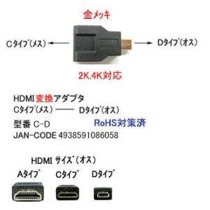 HDMI延長アダプタ Cタイプ メス ⇔ Dタイプ オス DA-C-D｜milford