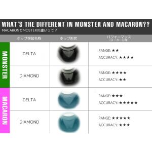 ML-025 Maple Leaf MACAR...の詳細画像4