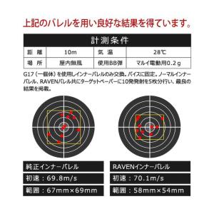 PD-GB-004 PDI RAVENシリーズ...の詳細画像4