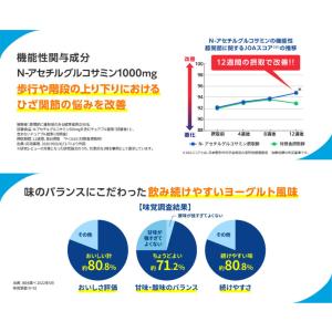 楽歩習慣 グルコサミンプラス 2ケース 合計4...の詳細画像2