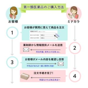 【第1類医薬品】リアップリジェンヌ 60mL ...の詳細画像1