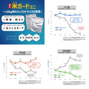 (セット品)極厚米ガードミニ本体2セットと脱酸...の詳細画像5