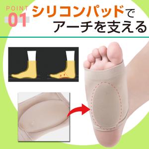 偏平足サポーター 土踏まず サポーター アーチ...の詳細画像3